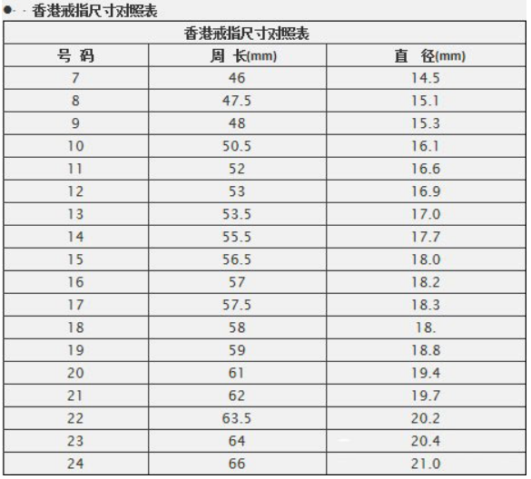標準國內戒指尺碼對照一覽表  第3張