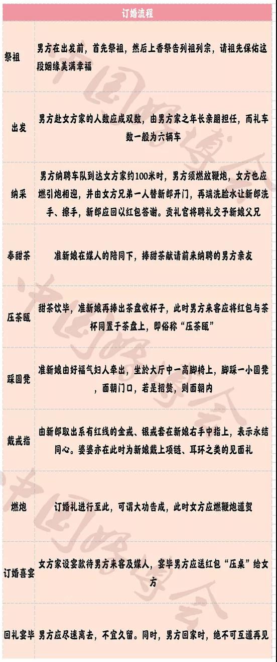 訂婚就是給“改口費”？這張清單幫你理清訂婚大小事~  第9張