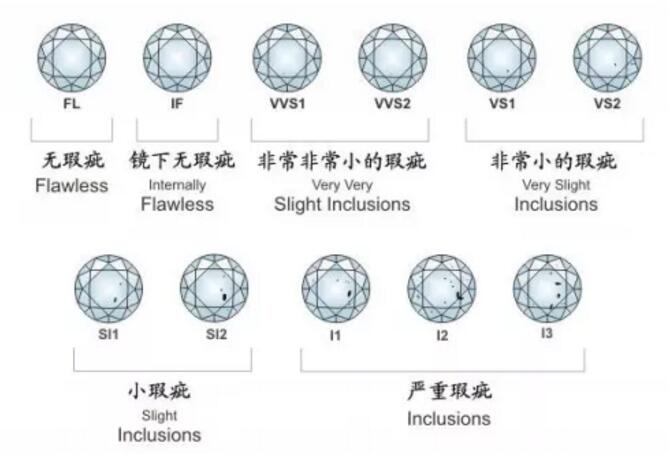 30分的鉆戒大概多少錢？如何選30分的鉆戒?  第6張