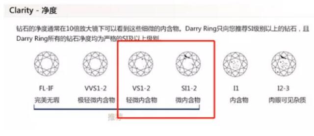 預算2~3萬，如何選到心儀的結婚鉆戒？  第3張