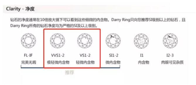 預算2~3萬，如何選到心儀的結婚鉆戒？  第6張