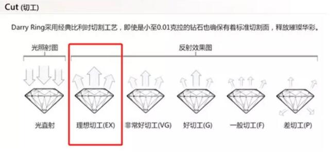 預算2~3萬，如何選到心儀的結婚鉆戒？  第4張
