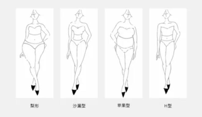 看身材選婚紗,你選對了嗎? 第2張