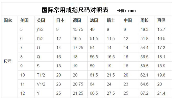 戒指號(hào)碼怎么測(cè)量？戒指號(hào)碼對(duì)照表  第2張
