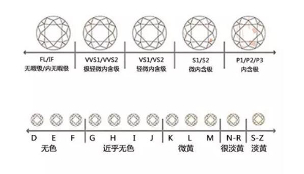 選鉆小白篇：手把手教你選鉆戒！  第5張