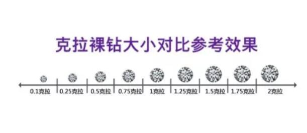 選鉆小白篇：手把手教你選鉆戒！  第6張