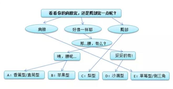 新娘如何挑選婚紗?選婚紗3步走！這些竅門你必須get!  第3張