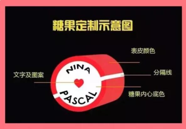 2020最潮喜糖清單看這里！不光好看，還好吃！  第16張