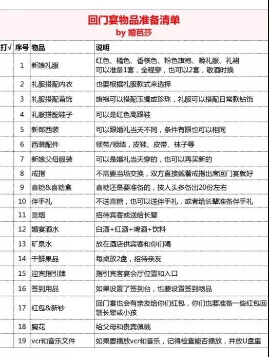 回門宴怎么辦，什么時候辦......答案全在這!  第2張