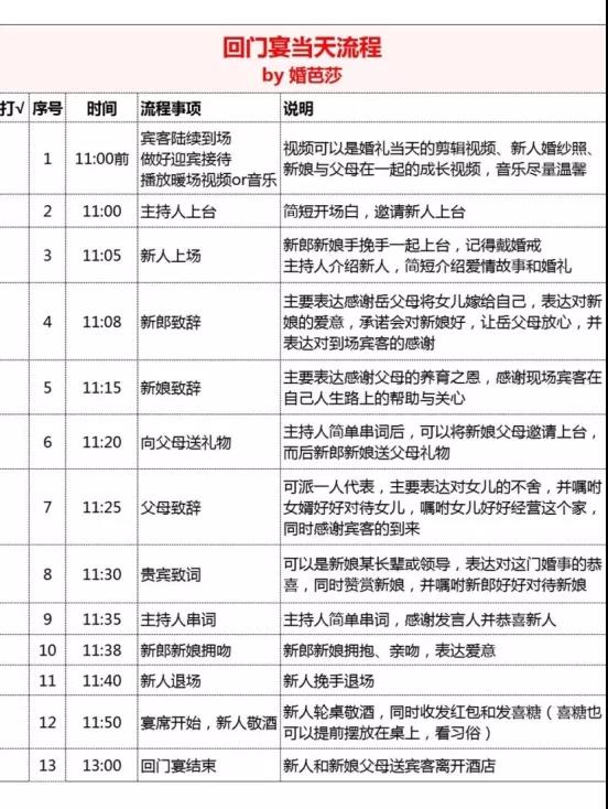回門宴怎么辦，什么時候辦......答案全在這!  第3張