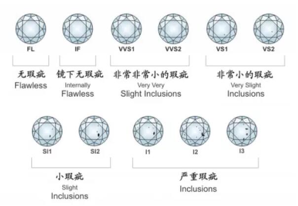 買鉆戒只關注顏值？ 看準“4C”才更重要！  第3張
