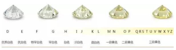 買鉆戒只關注顏值？ 看準“4C”才更重要！  第5張