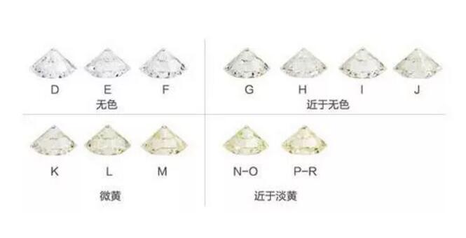 你還不會(huì)挑鉆戒？看完這篇再去買(mǎi)結(jié)婚珠寶！  第2張