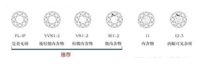 你還不會(huì)挑鉆戒？看完這篇再去買(mǎi)結(jié)婚珠寶！  第3張