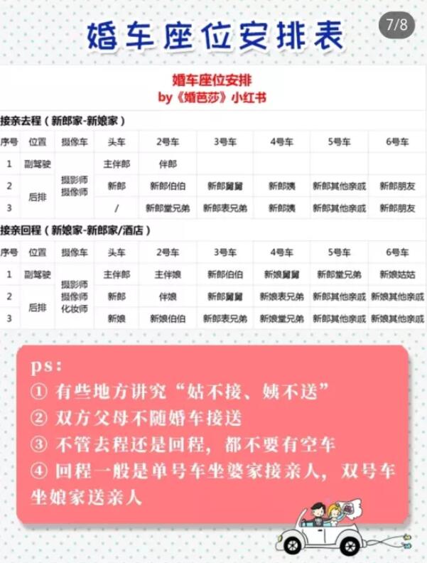租賃婚車攻略：租婚車千萬要小心這些坑！  第6張
