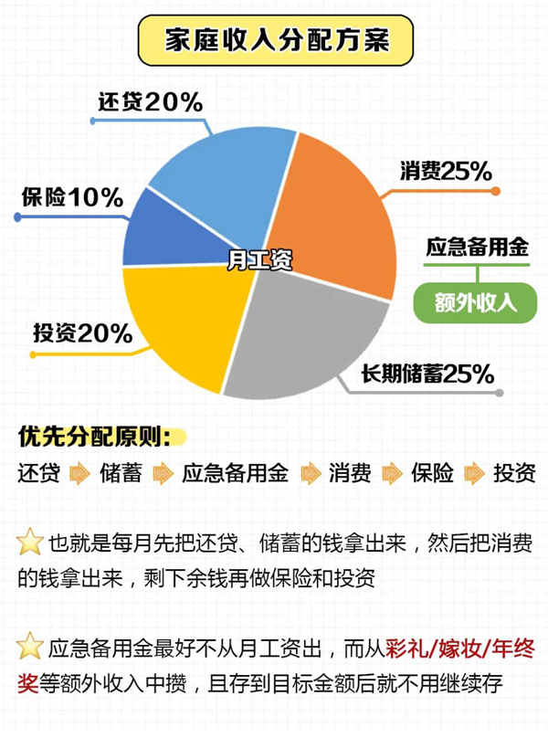 夫妻婚后理財15個小妙招，1分鐘教會你攢錢！  第1張