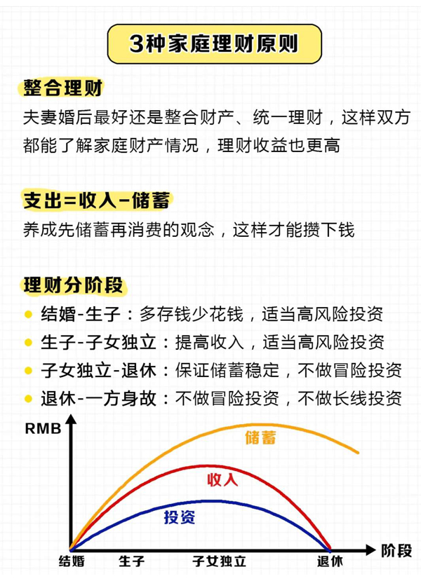 夫妻婚后理財15個小妙招，1分鐘教會你攢錢！  第6張