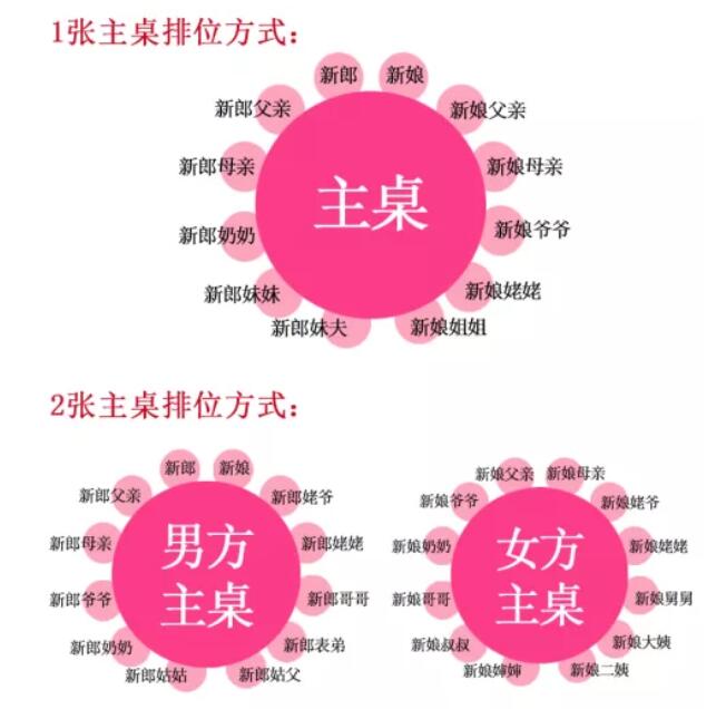 賓客座位怎么安排才不得罪人？快來學學吧！  第3張