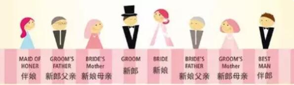 賓客座位怎么安排才不得罪人？快來學學吧！  第5張