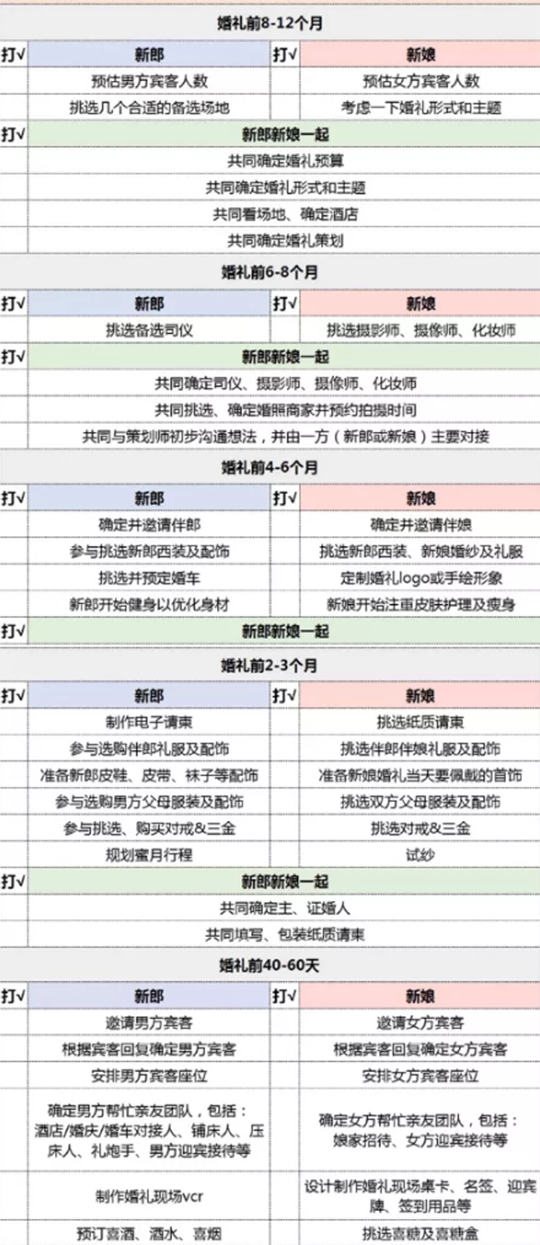新郎必看！男方結(jié)婚準(zhǔn)備物品清單  第3張