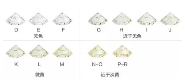 根據(jù)預(yù)算選鉆戒，2萬到10萬分別能買到什么樣的鉆戒？  第3張