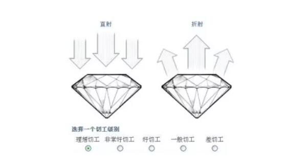 根據(jù)預(yù)算選鉆戒，2萬到10萬分別能買到什么樣的鉆戒？  第4張
