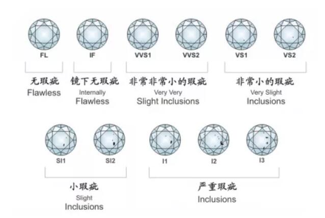 根據(jù)預(yù)算選鉆戒，2萬到10萬分別能買到什么樣的鉆戒？  第5張