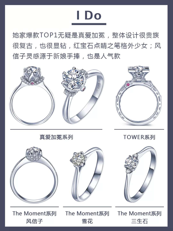 48款各大品牌人氣爆款婚戒鉆戒推薦,附評價 第3張