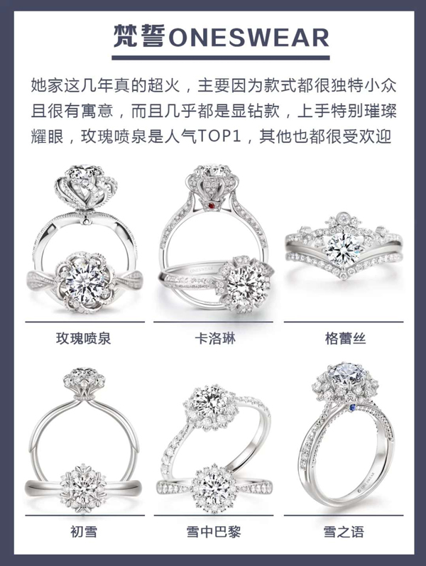 48款各大品牌人氣爆款婚戒鉆戒推薦,附評價 第6張