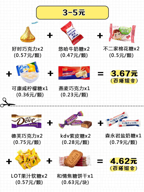 15種超好評的喜糖搭配方案，人均不到5元！  第4張