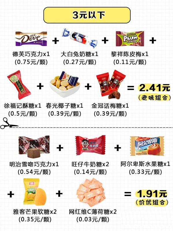 15種超好評的喜糖搭配方案，人均不到5元！  第3張