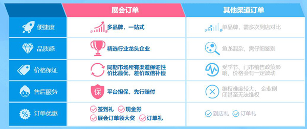 成都婚紗攝影展7月11-12日中國西部國際博覽城舉辦（免費領票入口）  第4張