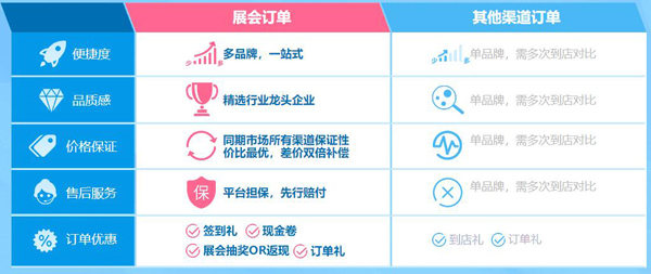 2020杭州婚紗攝影展7月18-19日在杭州國際博覽中心舉辦（免費領(lǐng)票入口）  第2張