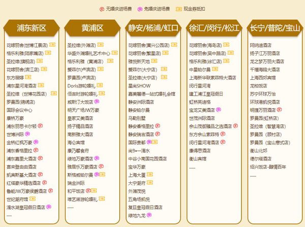 上海婚宴展2020時間/地址 上海婚宴展門票免費領取  第3張