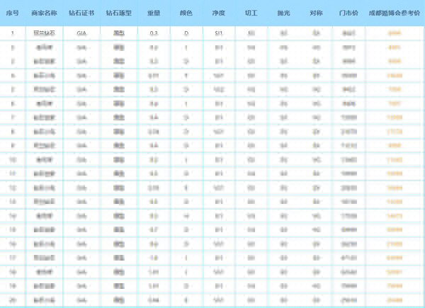 2021夏季成都珠寶展時間已定:7月3-4日成都西部國際博覽城（免費索票入口）  第7張