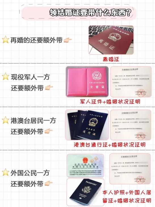 領證攻略|超詳細領證流程清單，附打印版！  第4張