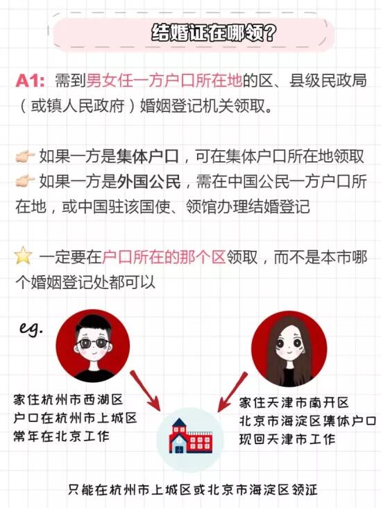 領證攻略|超詳細領證流程清單，附打印版！  第5張