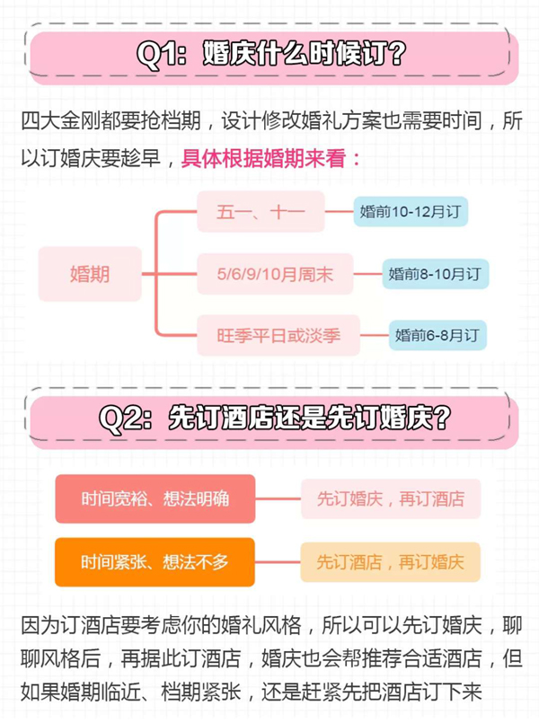3分鐘教你選婚慶婚禮策劃，千萬別花冤枉錢！  第2張