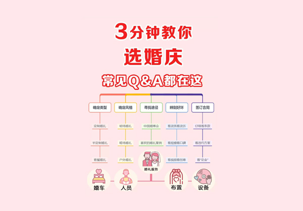 3分鐘教你選婚慶婚禮策劃，千萬別花冤枉錢！  第1張
