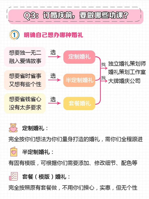 3分鐘教你選婚慶婚禮策劃，千萬別花冤枉錢！  第3張