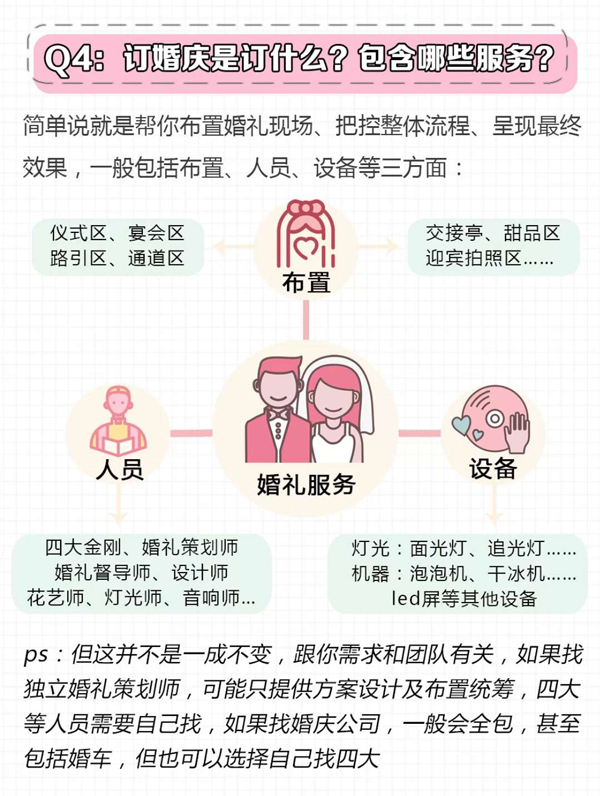 3分鐘教你選婚慶婚禮策劃，千萬別花冤枉錢！  第4張