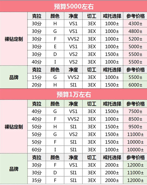 買鉆戒防坑小心這5點！柜姐說的這些話別信  第7張