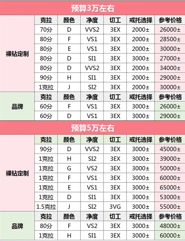 買鉆戒防坑小心這5點！柜姐說的這些話別信  第9張