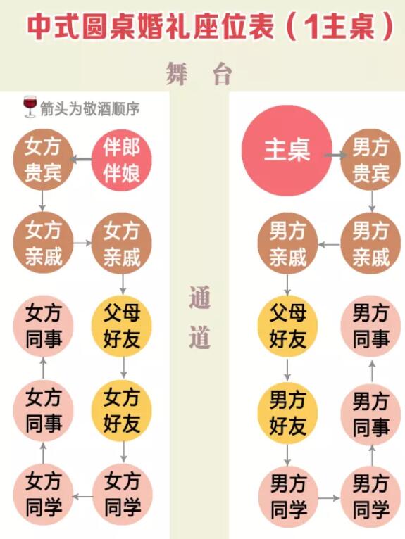 超清晰實用婚禮賓客座位表，直接打印就能用  第2張