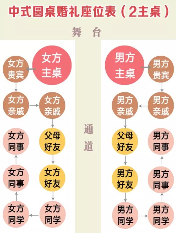 超清晰實用婚禮賓客座位表，直接打印就能用  第3張