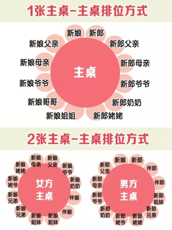 超清晰實用婚禮賓客座位表，直接打印就能用  第4張
