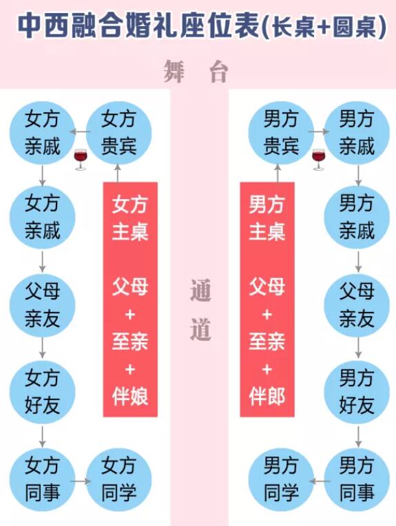 超清晰實用婚禮賓客座位表，直接打印就能用  第5張