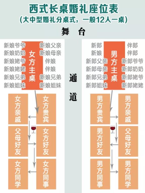 超清晰實用婚禮賓客座位表，直接打印就能用  第6張