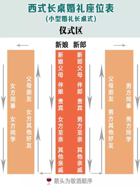 超清晰實用婚禮賓客座位表，直接打印就能用  第7張
