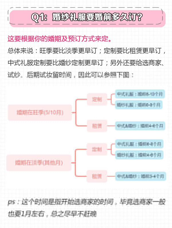3分鐘教你選婚紗，常見問題注意事項都在這  第2張